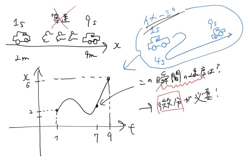 Youtube 中学数学からはじめる微分積分 のメモ Naoya Shirakawa Note Youtube 中学数学からはじめる微分積分 のメモ Naoya Shirakawa Note