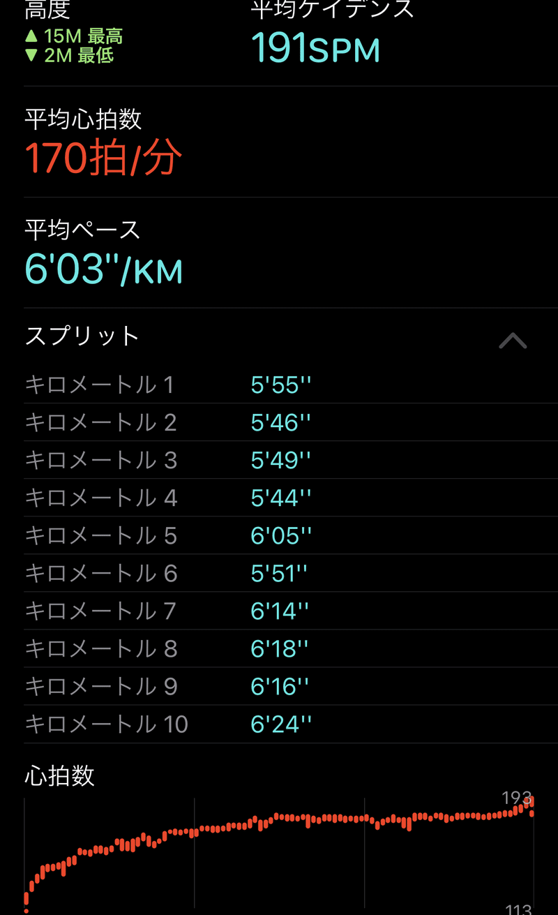 大会参加10キロ 1 01 45 デコおよよ Note
