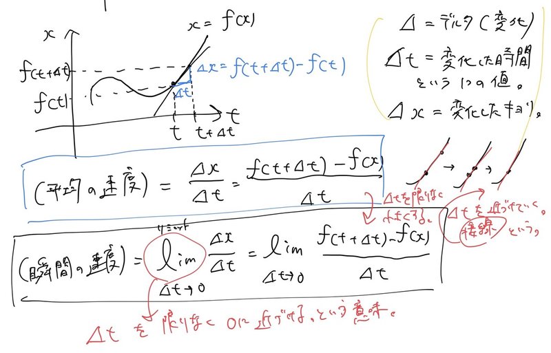 Youtube 中学数学からはじめる微分積分 のメモ Naoya Shirakawa Note Youtube 中学数学からはじめる微分積分 のメモ Naoya Shirakawa Note