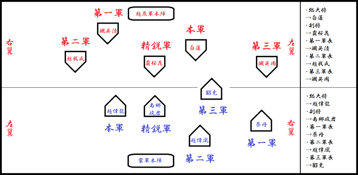 蛇１７年　趙燕軍→蛮国19番領　3日目　①