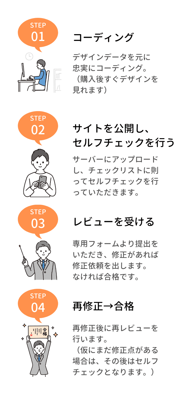 コーディング教材_学習の流れバナー