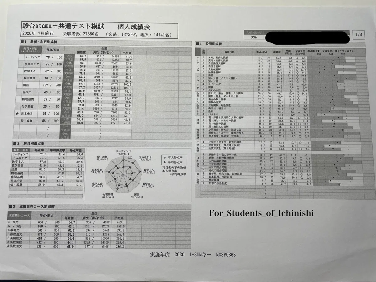 共通テスト模試結果〈前編〉｜受験の知識をここに移します