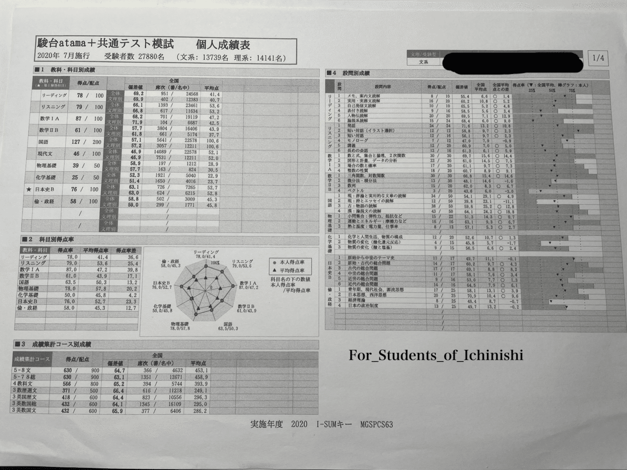 共通テスト模試結果〈前編〉｜受験の知識をここに移します