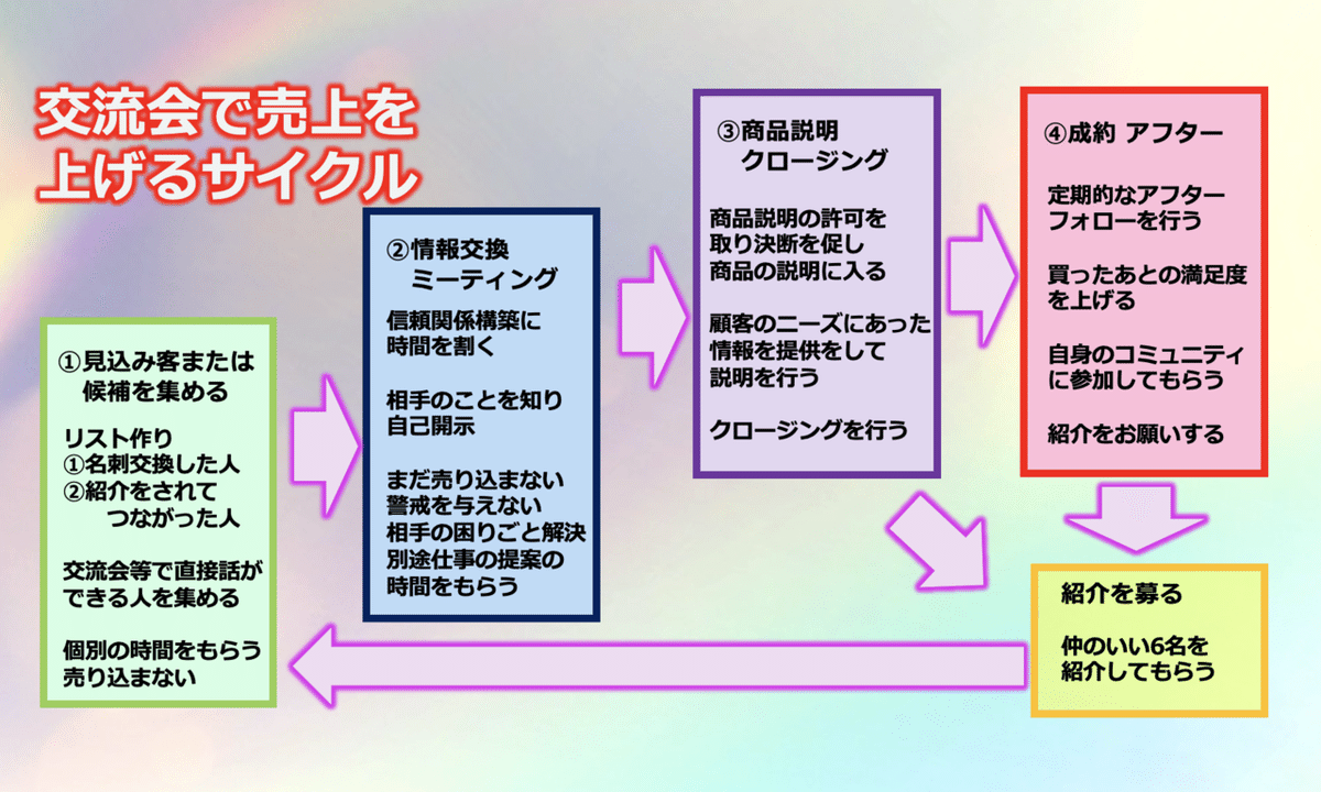 スクリーンショット 2021-06-03 15.47.56