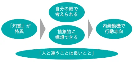 スクリーンショット 2021-06-05 22.27.30