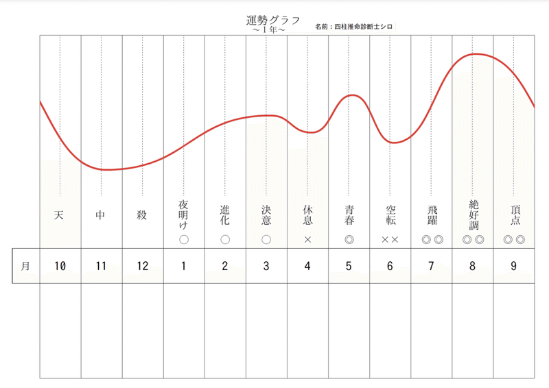 スクリーンショット 2021-06-05 22.42.33