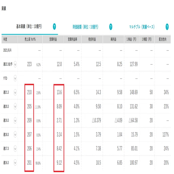株価4倍増のKADOKAWAは、どんな将来を織り込んでいるのか？｜propro
