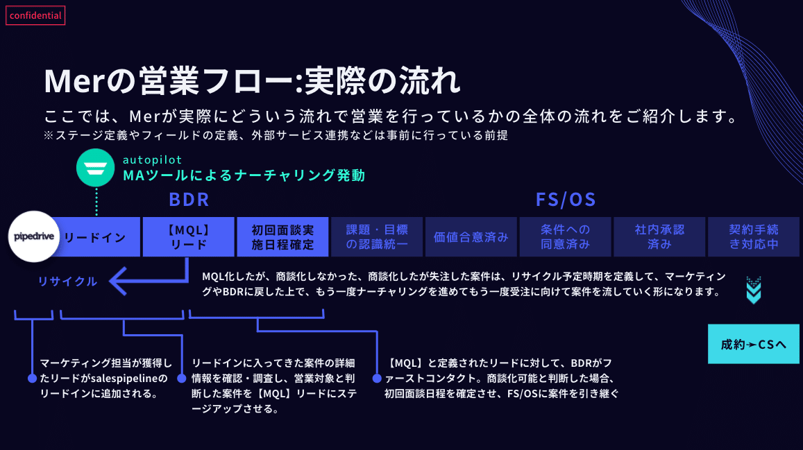 スクリーンショット 2021-06-06 2.07.53