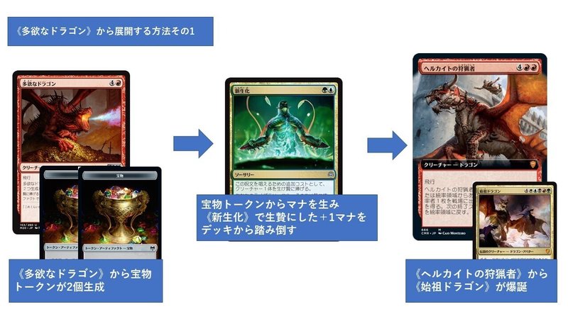 始祖ドラゴン ストリクスヘイヴン備忘録 Rum バリアンズ フォース さかもち Note