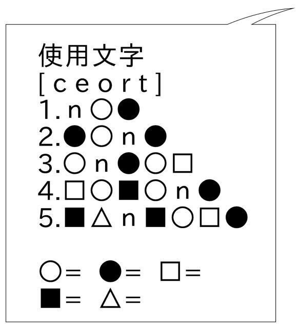 話のネタ的アナグラム Pandango Makoto Sakashima Note 話のネタ的アナグラム Pandango Makoto Sakashima Note