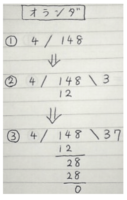 算数は暗記科目 筆算の割り算の事例 堀場 英雄 Hideo Horiba Note