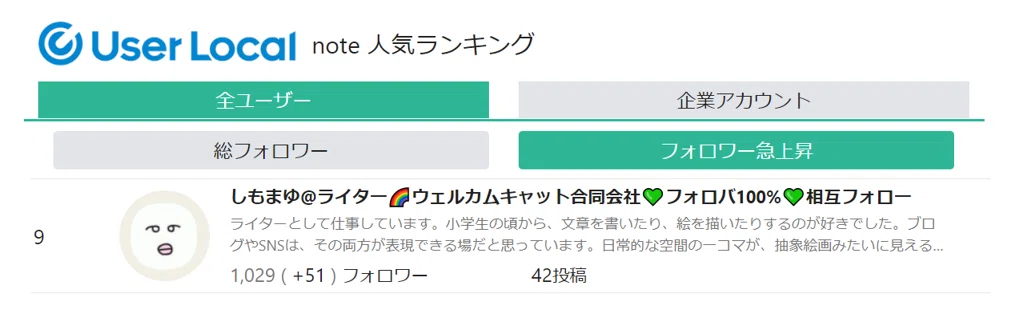 note急上昇９