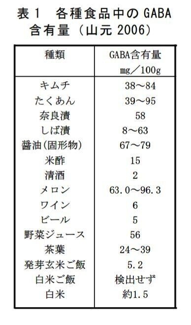 本当に効果があるのかgaba まむしのフリマ談義 Note 本当に効果があるのかgaba まむしのフリマ談義 Note