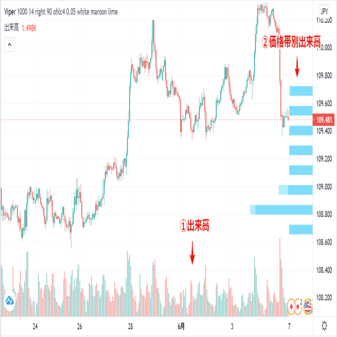 07 機関投資家を味方につける出来高分析【初級編】｜ポニー