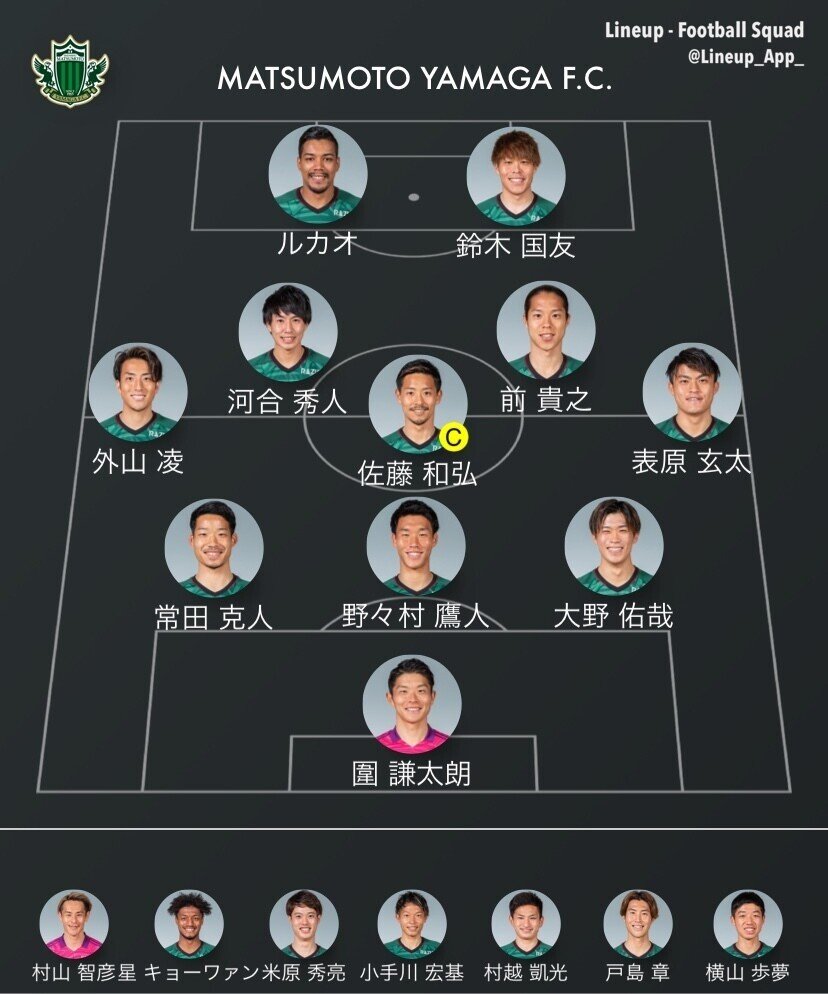 低ラインが生む悪循環 松本山雅vs町田ゼルビア マッチレビュー よっちfc Note 低ラインが生む悪循環 松本山雅vs町田ゼルビア マッチレビュー よっちfc Note