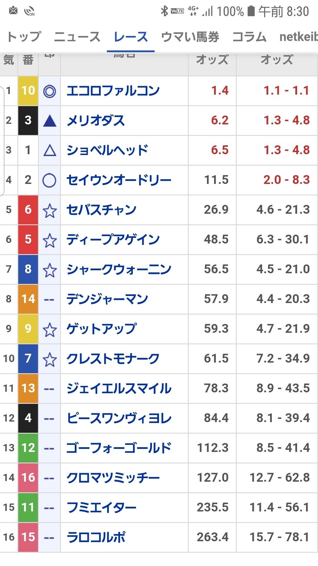 東京２ｒ キャプテンｋのクレイジー競馬予想チャンネル Note