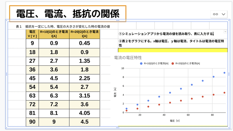 Googleスライドとgoogleスプレッドシートの連携 グラフの製作 けいすけ Note
