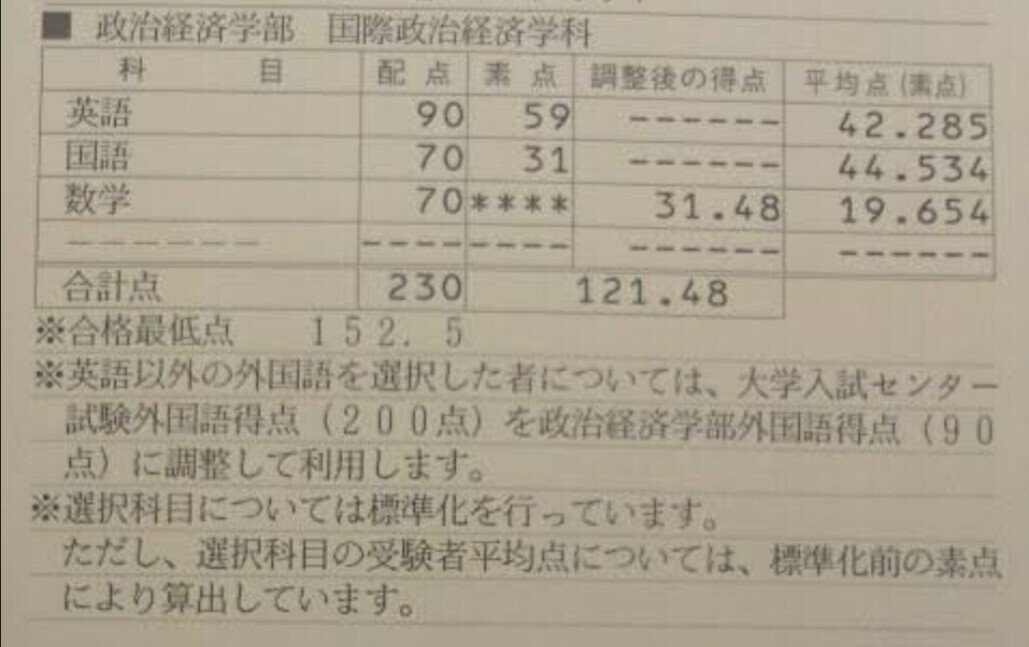 大量116件 早稲田の成績開示 早稲田大学全学部の不合格成績開示を集めてみた 得点調整 誰かの役に立て はろなんて フォロバ100 Note 大量116件 早稲田の成績開示 早稲田大学全学部の不合格成績開示を集めてみた 得点調整 誰かの役に立て はろなんて フォロバ100 Note