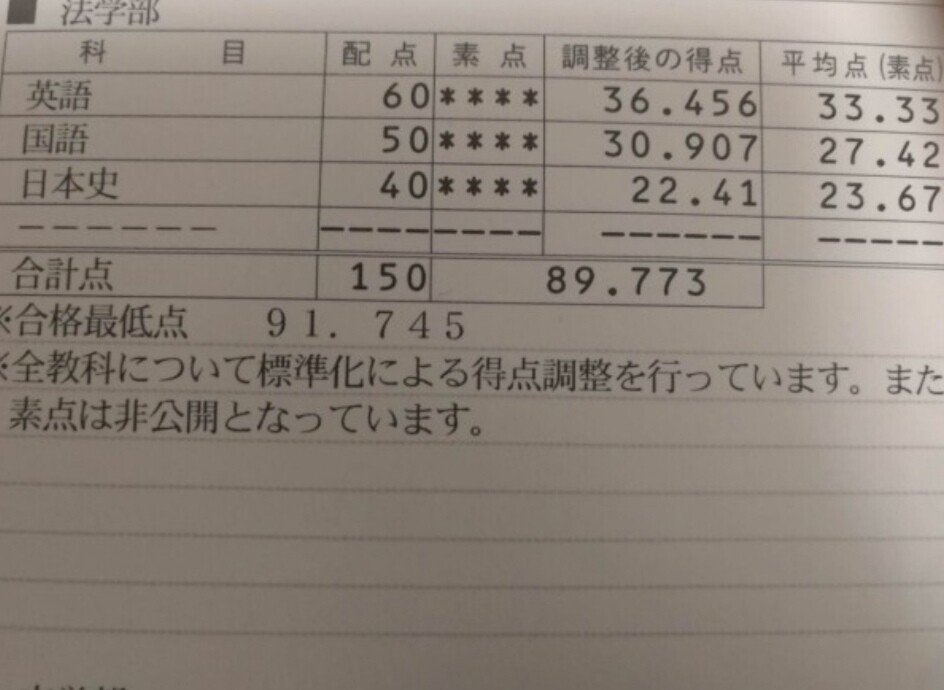 大量115件 早稲田の成績開示 早稲田大学全学部の不合格成績開示を集めてみた 得点調整 誰かの役に立て はろなんて フォロバ100 Note