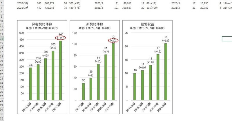 話題な企業の私的な経営分析所 Y Sakai Note
