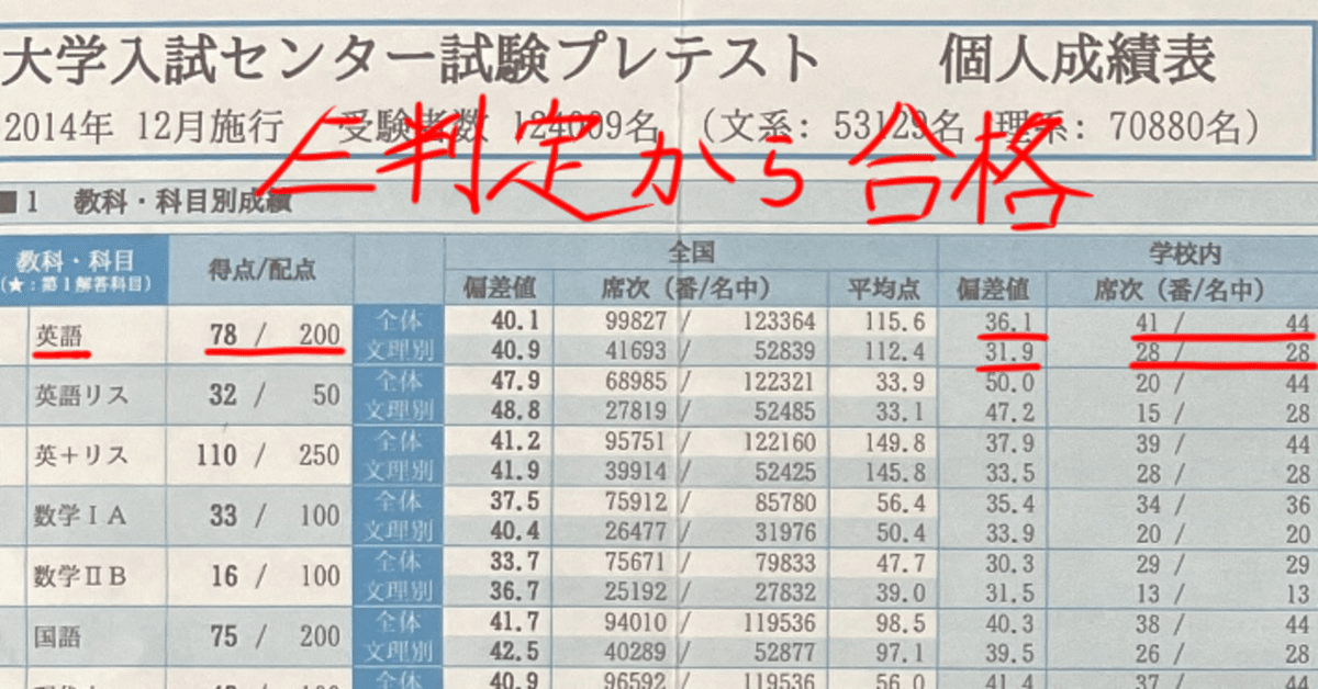 2ヶ月で英語の偏差値が30から60以上に爆上げでE判定の難関私大に