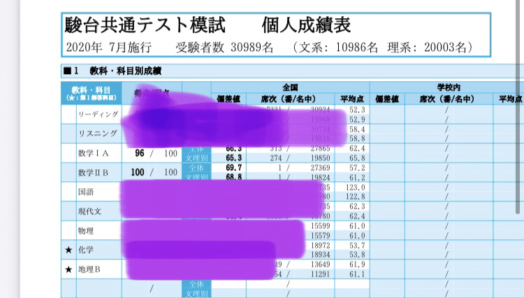 冠模試、駿台全国模試で偏差値80over流受験数学の育て方2 冠模試、駿台全国模試で偏差値80over流受験数学の育て方2