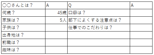 3分読書メモ146 トヨタで学んだ 紙１枚 にまとめる技術 超実践編 与三郎 仮 Note