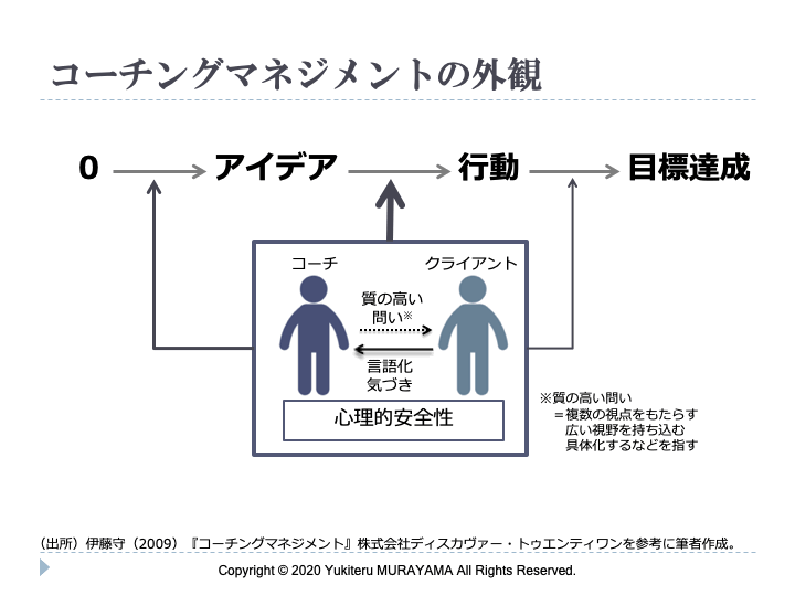 目でみるコーチングマネジメント｜Y.MURAYAMA｜MMgt，HRM