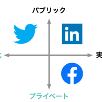 絵文字やビックリマーク はビジネスマナーに反する なんてもう言ってられない 松本 淳 アースメディア代表 Linkedin活用本執筆中 Note