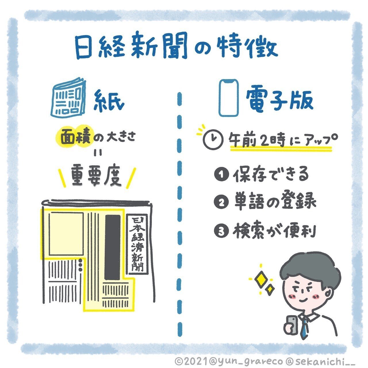 日経新聞を読むコツ - 貧乏生活から脱出する方法｜セカニチ