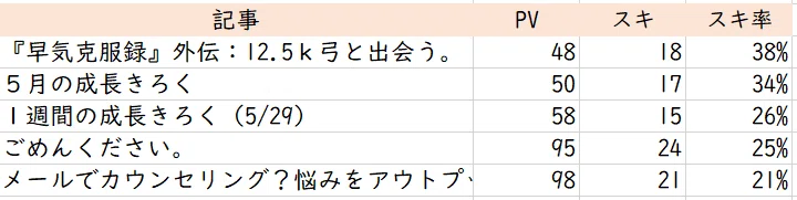 6.6スキ率