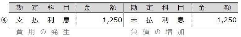 例題14-2④1