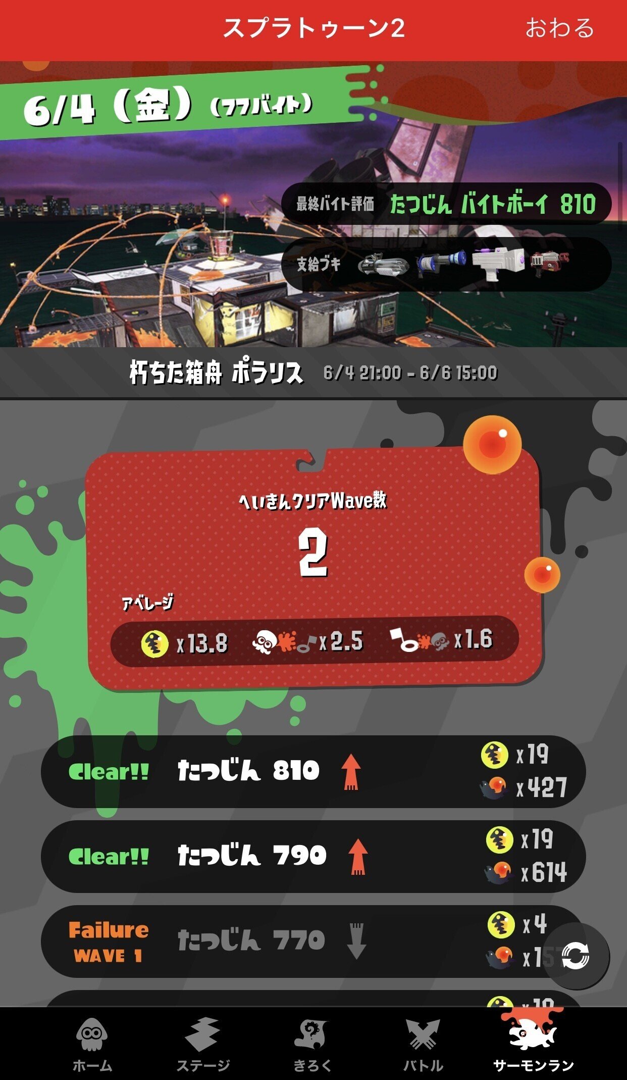 スプラトゥーン2 サーモンラン 普通のブキ だと今回も最高 たつじん810 で終了 カンストしたい クマブキ以外でカンストできる方は超人だと思う 空乃さゆる ゲームwebライター Note