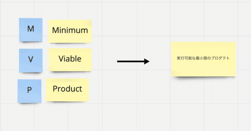 意識が変われば動きが変わる の新着タグ記事一覧 Note つくる つながる とどける