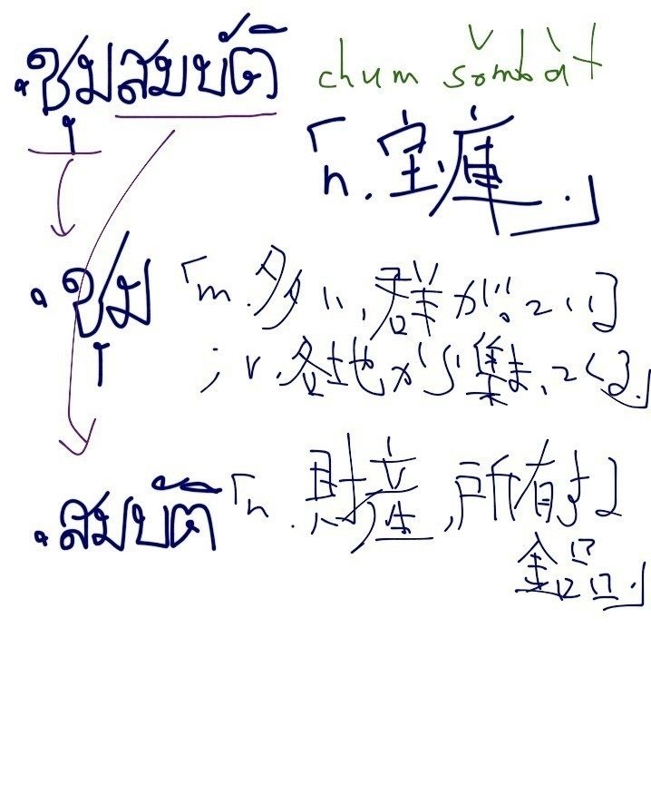 そんなことして何になる の という疑問を投げられて 自分には自明でいくら説明してもわかってもらえないとき 君はまさに宝庫の目の前にいる ท านชาย Note