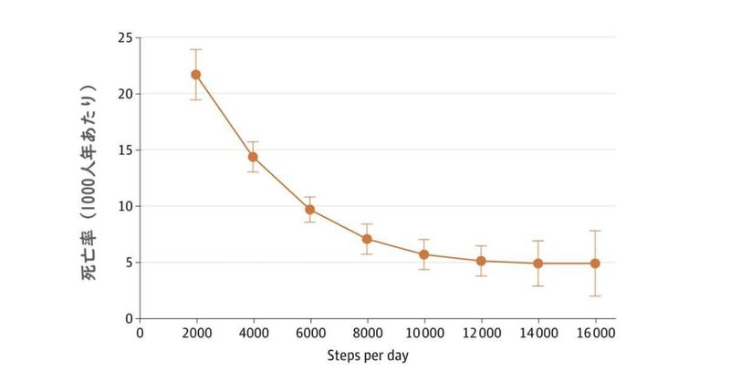 20210606歩数＊死亡率_1 (1)