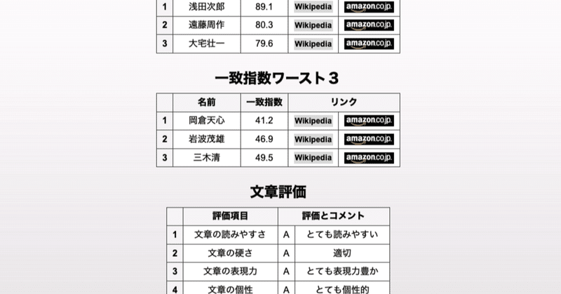 岡倉天心 の新着タグ記事一覧 Note つくる つながる とどける