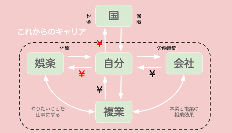 キャリア戦略②-Google-スライド