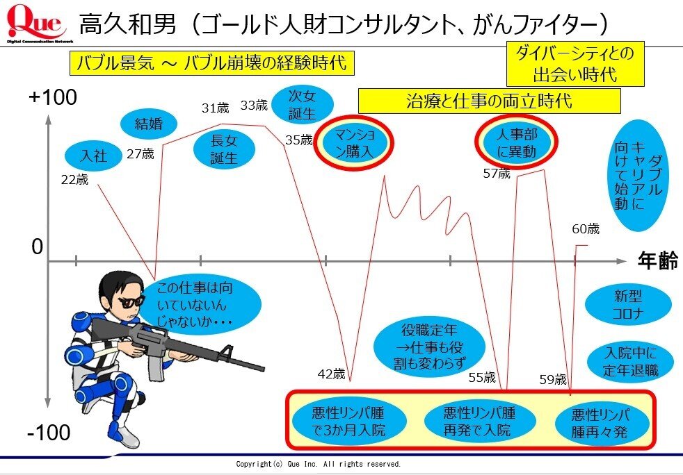 キャリアシート_高久