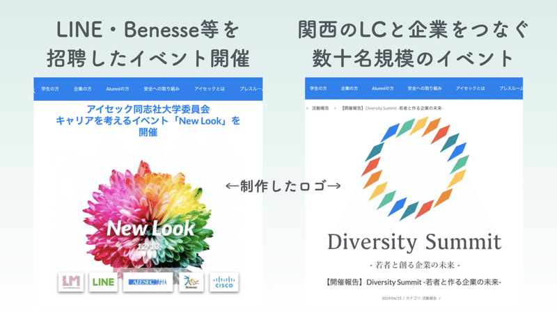 登壇スライド 差別 偏見の現況と歴史 Lgbtqに焦点を当てながら きのぴー Note