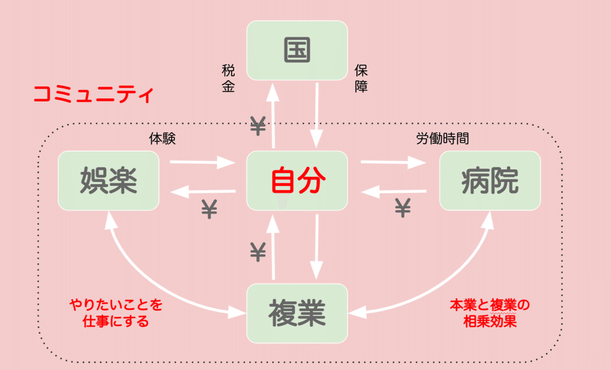 キャリア戦略③-Google-スライド