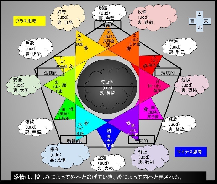 命の羽衣と精霊の絹糸 精霊の弱点一覧 ふぃろ Dmz Dmn Note