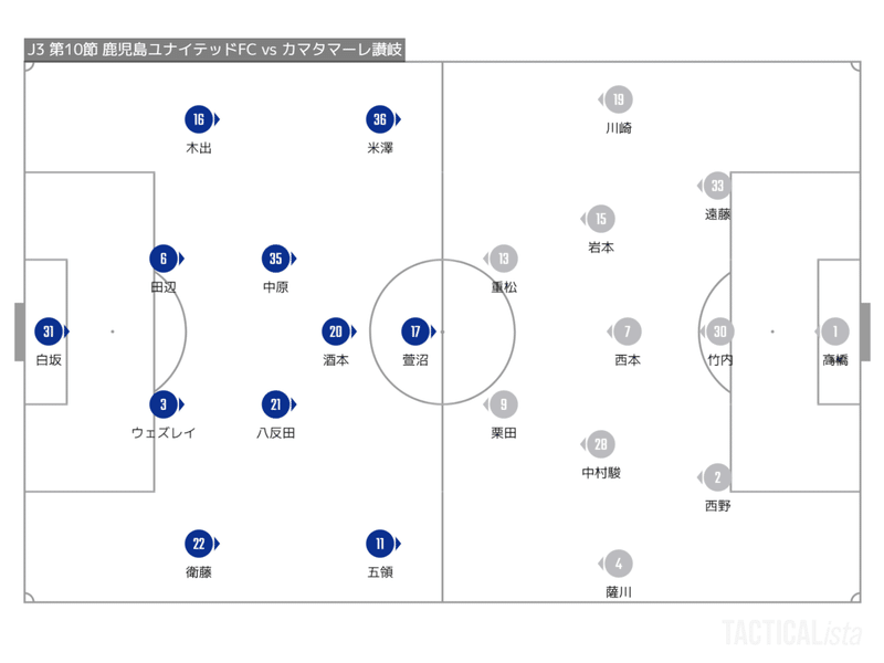 J3 第10節 レビュー 鹿児島ユナイテッドfc Vs カマタマーレ讃岐 コンセプトの実行 Shun Note