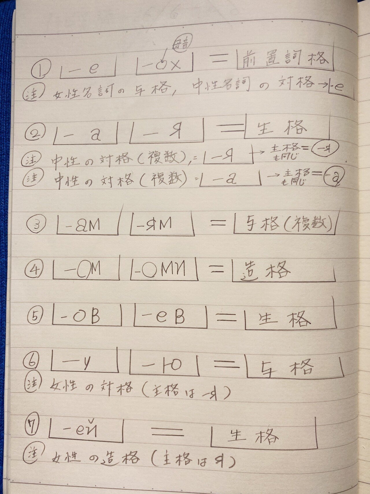 ロシア語の 格 を手取り早く覚える方法 私なりのノートの取り方 Multilingirl 12言語コーチ ブログ収入生活 ノマド生活3年目 Note