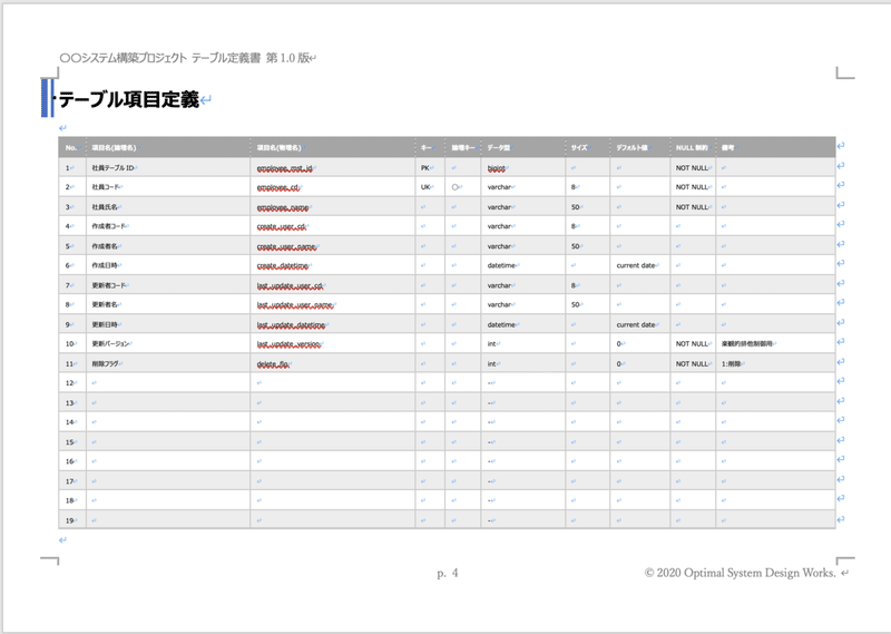 基本設計書のテンプレート Shinji Yamaguchi Note