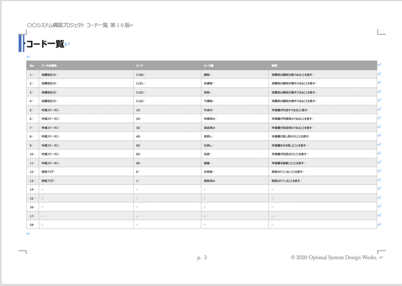 基本設計書のテンプレート Shinji Yamaguchi Note