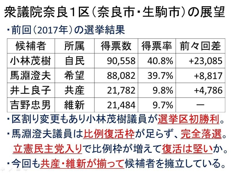 奈良1区