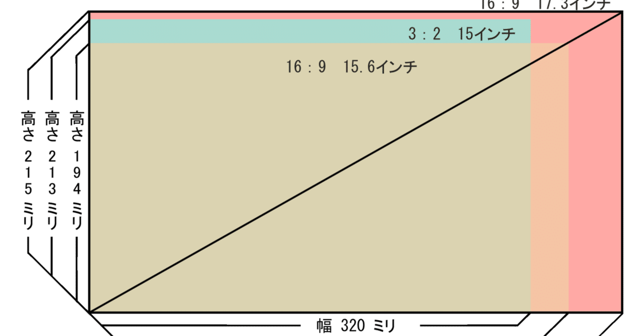 私がsurface Book 3 に行き着くまで 田口一 漫画 Note