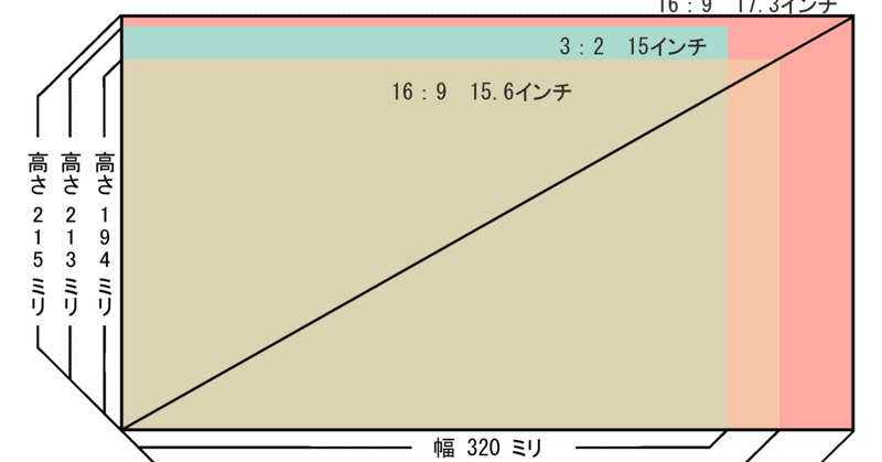 私がsurface Book 3 に行き着くまで 田口一 漫画 Note