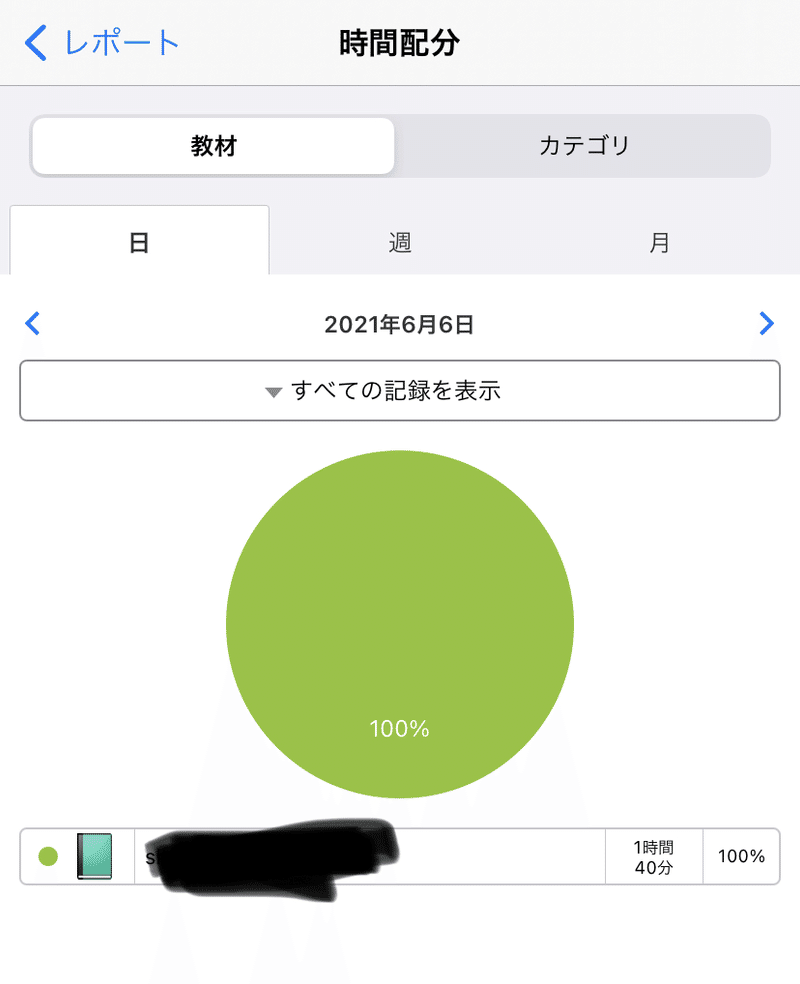 効率up ベースを家で練習する時にあると便利なおすすめ機材 Kelonのベース情報屋